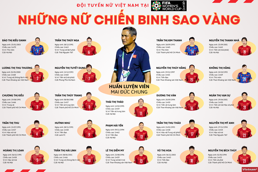 Nhận định Nữ Việt Nam vs Nữ Mỹ, 8h00 ngày 22/7: Chiến đấu vì niềm tự hào 